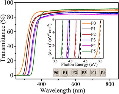 Influence of Optical Basicity on Cu+ Luminescence in Aluminosilicate Oxyfluoride Glasses